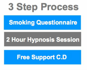 Stop Smoking Process Durham Hypnosis 